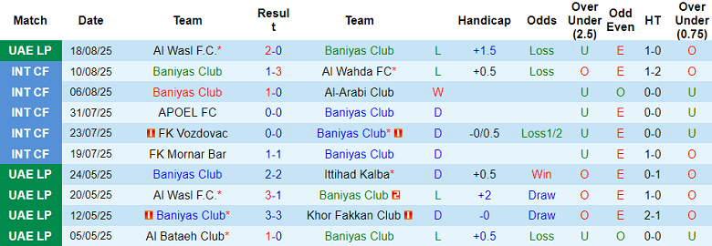 Nhận định, soi kèo Baniyas vs Ittihad Kalba, 21h00 ngày 22/8: Khó tin cửa trên - Ảnh 1