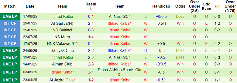 Nhận định, soi kèo Baniyas vs Ittihad Kalba, 21h00 ngày 22/8: Khó tin cửa trên - Ảnh 2