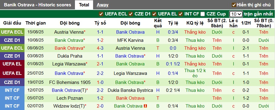 Nhận định, soi kèo Celje vs Banik Ostrava, 01h00 ngày 22/8: Cầm chân nhau - Ảnh 1