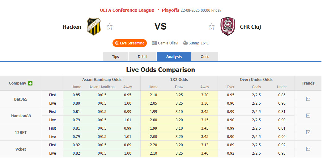 Nhận định, soi kèo Hacken vs CFR Cluj, 00h00 ngày 22/8: Những kẻ khốn khổ - Ảnh 1