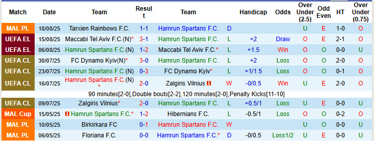 Nhận định, soi kèo Hamrun Spartans vs Rigas Futbola Skola, 00h00 ngày 22/8: Khách lấn lướt - Ảnh 2