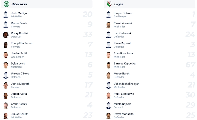 Nhận định, soi kèo Hibernian vs Legia Warszawa, 2h00 ngày 22/8: Phong độ bất ổn - Ảnh 4