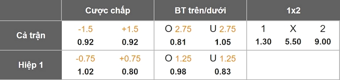 Nhận định, soi kèo Jagiellonia vs Dinamo City, 1h15 ngày 22/8: Điểm tựa sân nhà - Ảnh 1