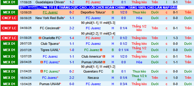 Nhận định, soi kèo Juarez vs Santos Laguna - Ảnh 1