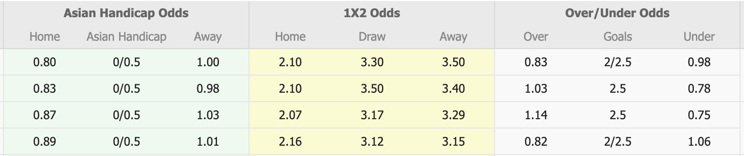 Nhận định, soi kèo Kashiwa Reysol vs Urawa Red Diamonds, 17h00 ngày 22/8: Tiếp tục bất bại - Ảnh 1