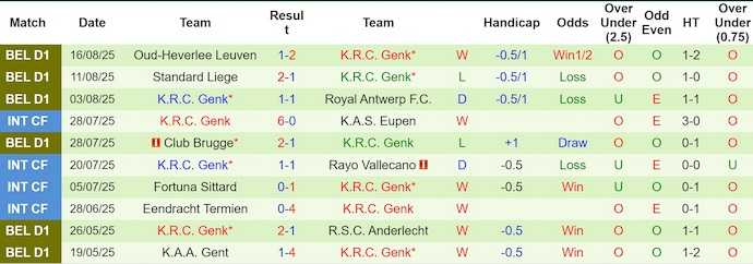 Nhận định, soi kèo Lech Poznan vs Genk, 1h30 ngày 22/8: Không ngại làm khách - Ảnh 3