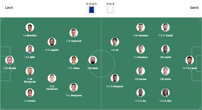 Nhận định, soi kèo Lech Poznan vs Genk, 1h30 ngày 22/8: Không ngại làm khách - Ảnh 5