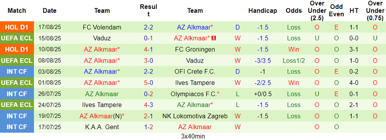 Nhận định, soi kèo Levski Sofia vs AZ Alkmaar, 01h00 ngày 22/8: Khách hoan ca - Ảnh 2
