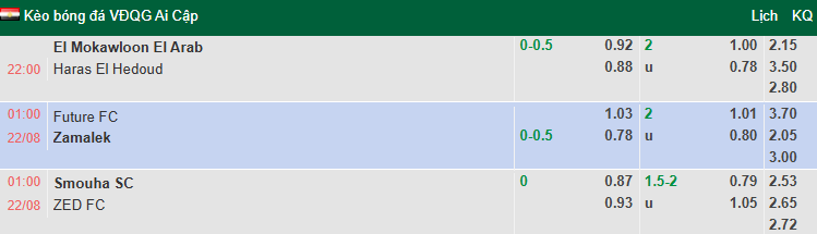 Nhận định, soi kèo Modern Sport vs Zamalek, 1h00 ngày 22/8: Thể hiện đẳng cấp - Ảnh 1
