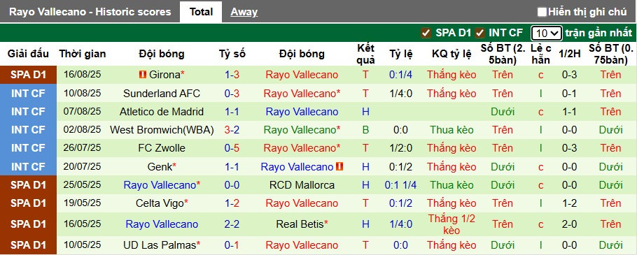 Nhận định, soi kèo Neman Grodno vs Vallecano, 01h00 ngày 22/8: Ca khúc khải hoàn - Ảnh 1