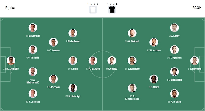 Nhận định, soi kèo NK Rijeka vs PAOK, 1h45 ngày 22/8: Chứng tỏ bản lĩnh - Ảnh 6