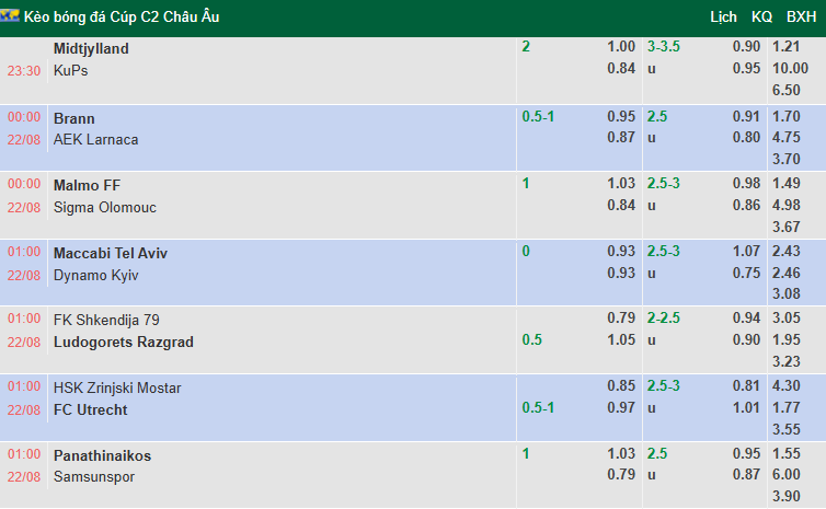 Nhận định, soi kèo Panathinaikos vs Samsunspor, 1h00 ngày 22/8: Chiến thắng cách biệt - Ảnh 1