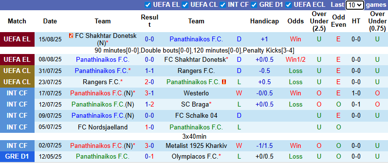 Nhận định, soi kèo Panathinaikos vs Samsunspor, 1h00 ngày 22/8: Chiến thắng cách biệt - Ảnh 2