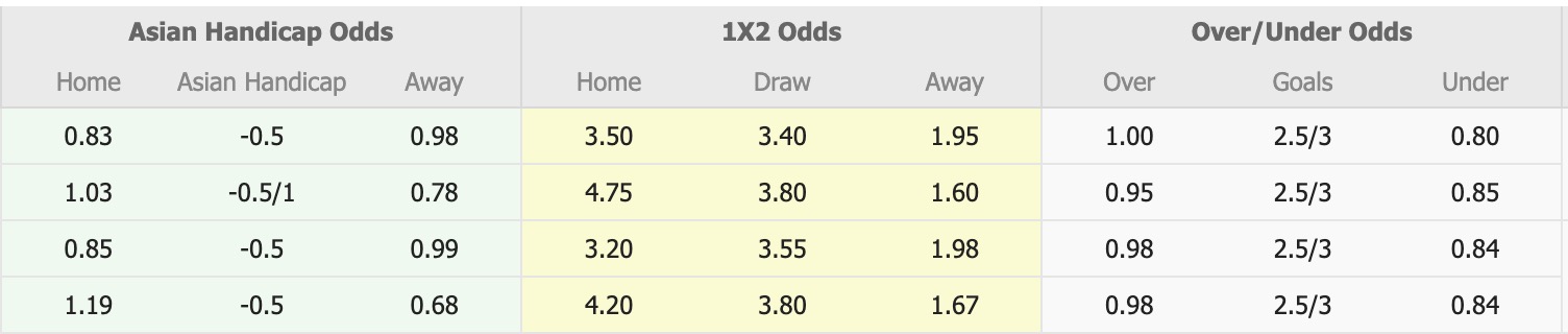 Nhận định, soi kèo Persik Kediri vs Dewa United, 19h00 ngày 22/8: Đi tìm niềm vui - Ảnh 2