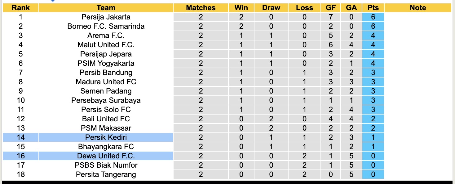 Nhận định, soi kèo Persik Kediri vs Dewa United, 19h00 ngày 22/8: Đi tìm niềm vui - Ảnh 6