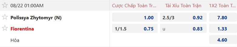 Nhận định, soi kèo Polissya vs Fiorentina, 01h00 ngày 22/8: Kinh nghiệm vẫn hơn - Ảnh 3