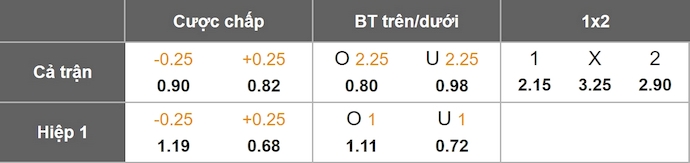 Nhận định, soi kèo Real Espana vs Diriangen, 9h00 ngày 21/8: Khó cho chủ nhà - Ảnh 6