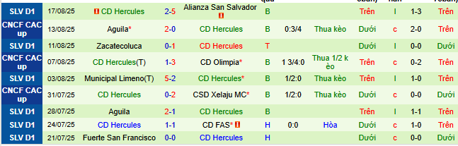 Nhận định, soi kèo Real Esteli vs CD Hercules - Ảnh 2