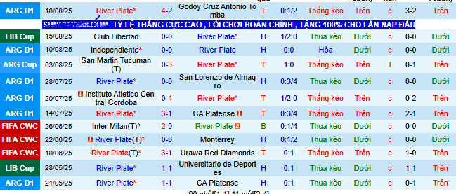 Nhận định, soi kèo River Plate vs Club Libertad - Ảnh 1