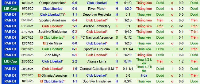 Nhận định, soi kèo River Plate vs Club Libertad - Ảnh 2