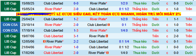 Nhận định, soi kèo River Plate vs Club Libertad - Ảnh 3