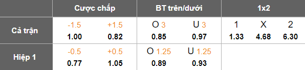 Nhận định, soi kèo Shakhtar Donetsk vs Servette, 01h00 ngày 22/8: Chấp nhận làm lại - Ảnh 4