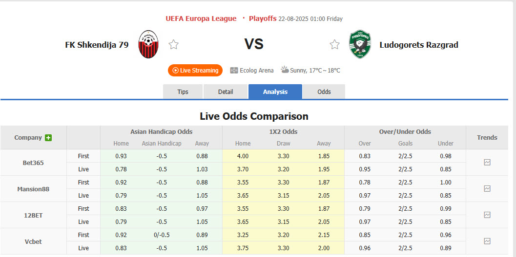 Nhận định, soi kèo Shkendija vs Ludogorets, 01h00 ngày 22/8: Khách tự tin có điểm - Ảnh 2