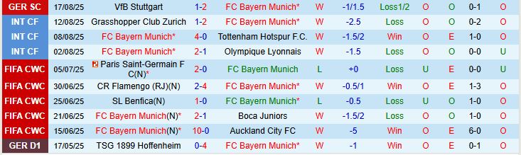 Soi kèo góc Bayer Munich vs RB Leipzig, 01h30 ngày 23/8 - Ảnh 2