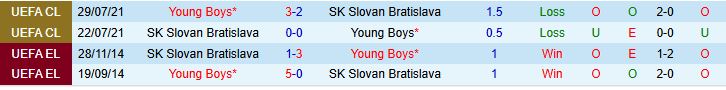 Soi kèo góc Slovan Bratislava vs Young Boys, 01h15 ngày 22/8 - Ảnh 1