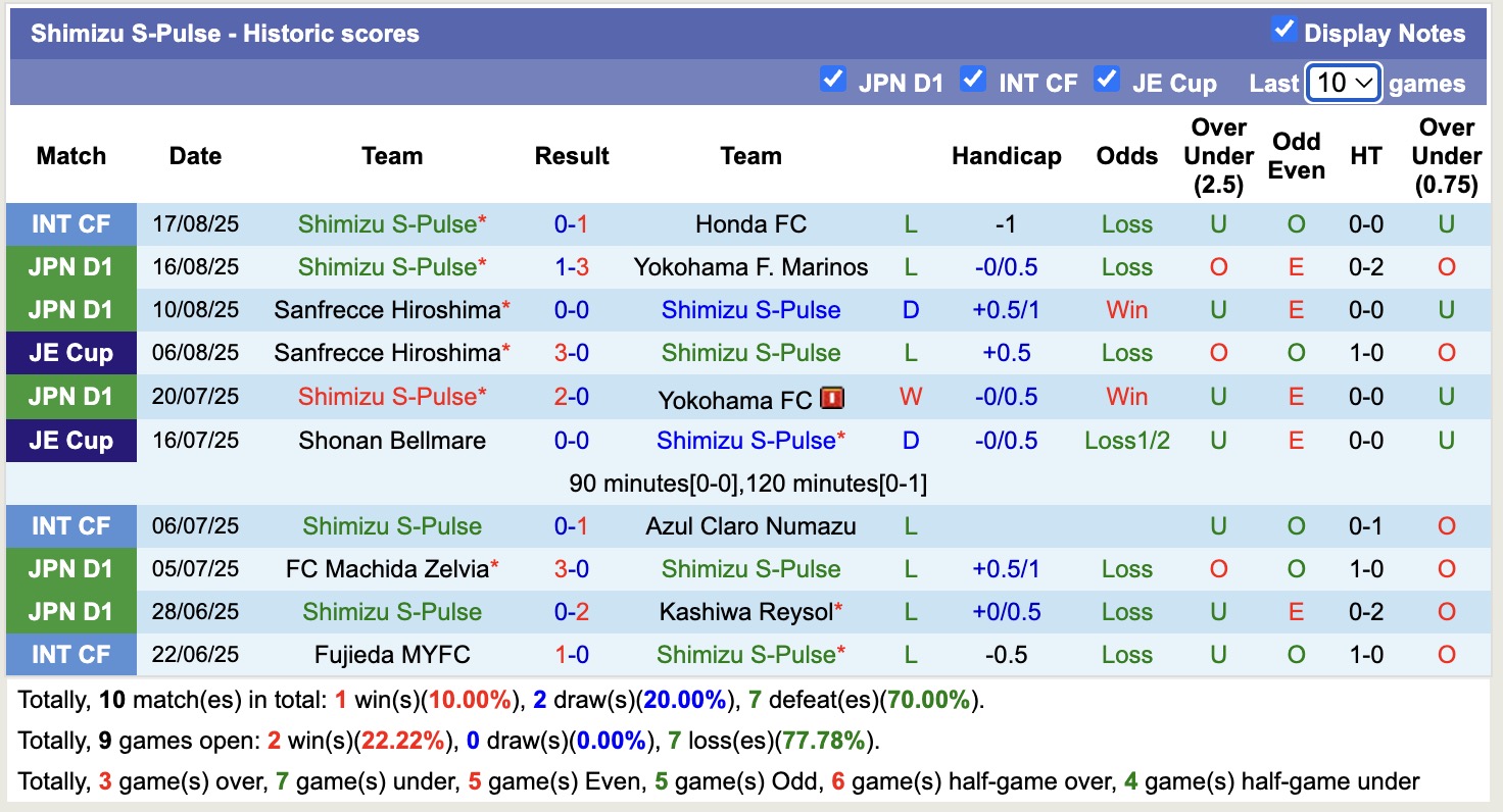 Nhận định, soi kèo Avispa Fukuoka vs Shimizu S-Pulse, 16h00 ngày 23/8: Trái đắng xa nhà - Ảnh 3