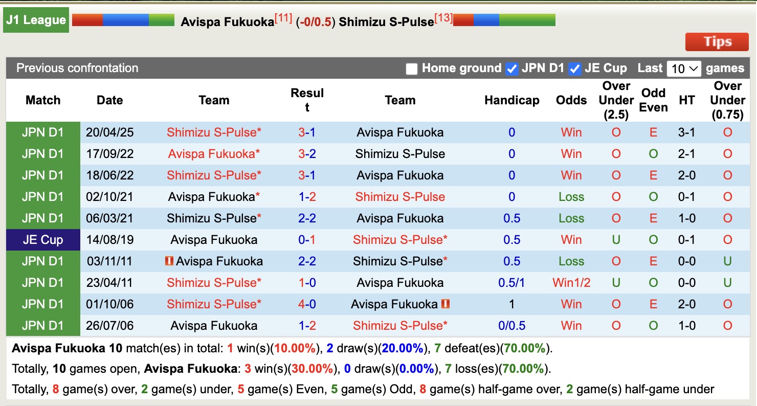 Nhận định, soi kèo Avispa Fukuoka vs Shimizu S-Pulse, 16h00 ngày 23/8: Trái đắng xa nhà - Ảnh 4
