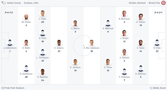 Nhận định, soi kèo Derby County vs Bristol City, 2h00 ngày 23/8: Lâm vào khủng hoảng - Ảnh 6