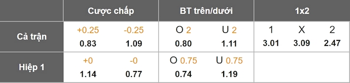 Nhận định, soi kèo Derby County vs Bristol City, 2h00 ngày 23/8: Lâm vào khủng hoảng - Ảnh 8