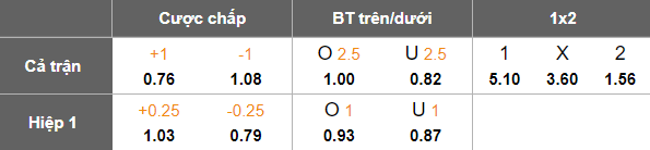 Nhận định, soi kèo Imisli vs Neftchi Baku, 20h00 ngày 22/8: Khó thắng cách biệt - Ảnh 5