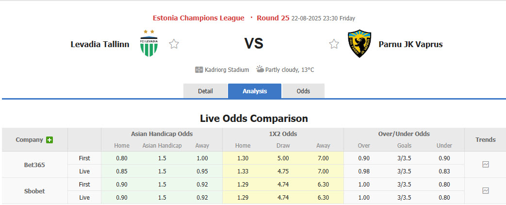 Nhận định, soi kèo Levadia Tallinn vs Vaprus Parnu, 23h30 ngày 22/8: Tập trung cao độ - Ảnh 1