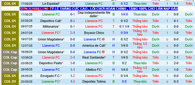 Nhận định, soi kèo Llaneros vs Deportivo Pasto - Ảnh 5