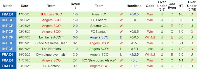 Nhận định, soi kèo PSG vs Angers, 1h45 ngày 23/8: Thắng là đủ - Ảnh 3