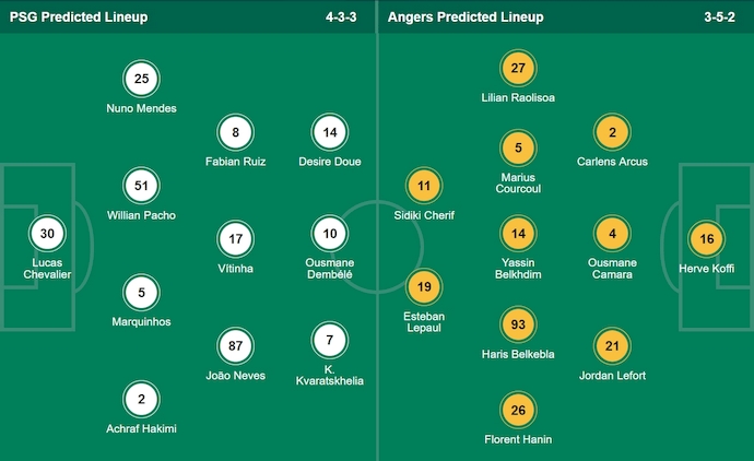 Nhận định, soi kèo PSG vs Angers, 1h45 ngày 23/8: Thắng là đủ - Ảnh 7