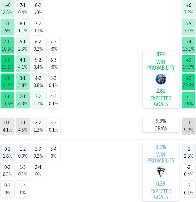 Nhận định, soi kèo PSG vs Angers, 1h45 ngày 23/8: Thắng là đủ - Ảnh 8