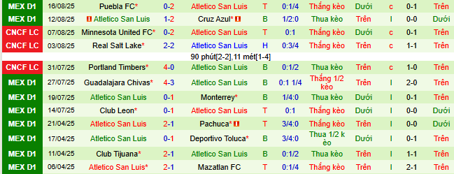 Nhận định, soi kèo Queretaro vs Atletico San Luis - Ảnh 2