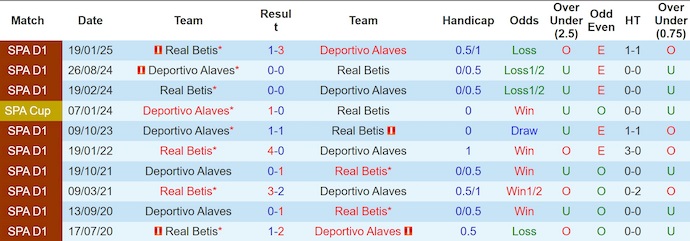 Nhận định, soi kèo Real Betis vs Alaves, 2h30 ngày 23/8: Dấu hỏi về phong độ - Ảnh 4
