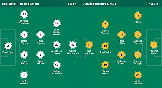 Nhận định, soi kèo Real Betis vs Alaves, 2h30 ngày 23/8: Dấu hỏi về phong độ - Ảnh 7