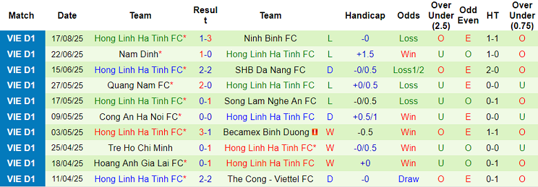 Nhận định, soi kèo SHB Đà Nẵng vs Hà Tĩnh, 18h00 ngày 23/8: Tin vào chủ nhà - Ảnh 2
