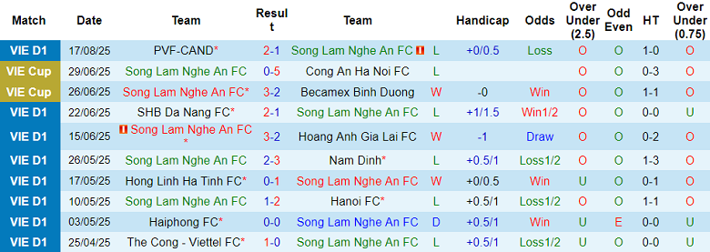 Nhận định, soi kèo SLNA vs Nam Định, 18h00 ngày 23/8: Không thể ngăn cản - Ảnh 1
