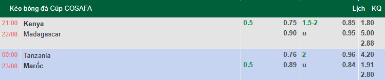Nhận định, soi kèo Tanzania vs Morocco, 0h00 ngày 23/8: Khó có bất ngờ - Ảnh 1