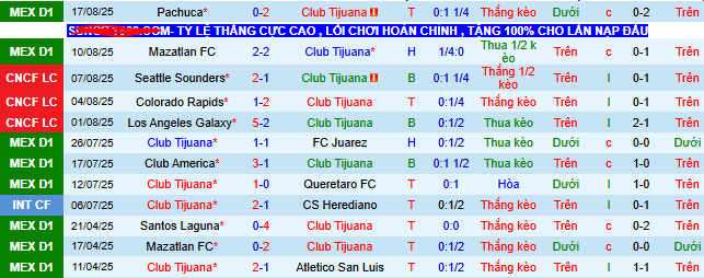 Nhận định, soi kèo Tijuana vs Chivas Guadalajara - Ảnh 1