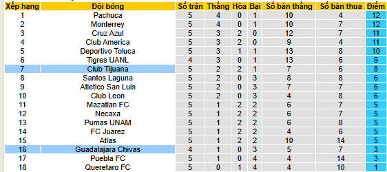 Nhận định, soi kèo Tijuana vs Chivas Guadalajara - Ảnh 4