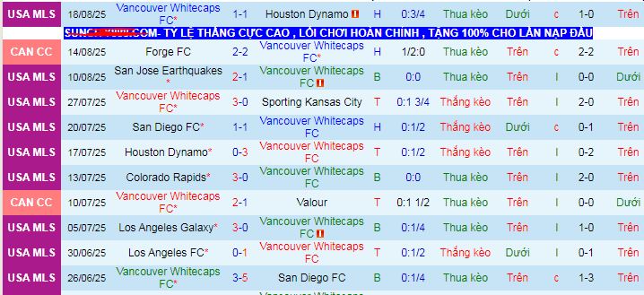 Nhận định, soi kèo Vancouver Whitecaps vs Saint Louis City - Ảnh 1
