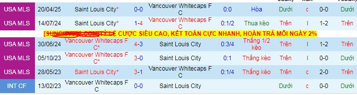 Nhận định, soi kèo Vancouver Whitecaps vs Saint Louis City - Ảnh 3