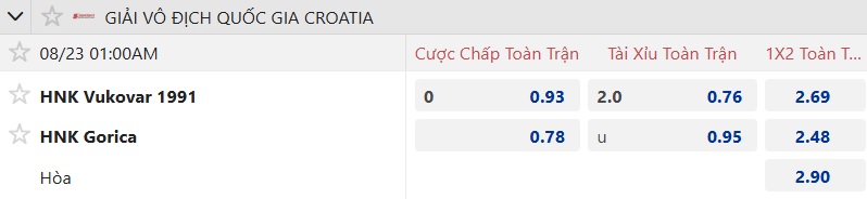 Nhận định, soi kèo Vukovar vs Gorica, 01h00 ngày 23/8: Bắt nạt tân binh - Ảnh 4